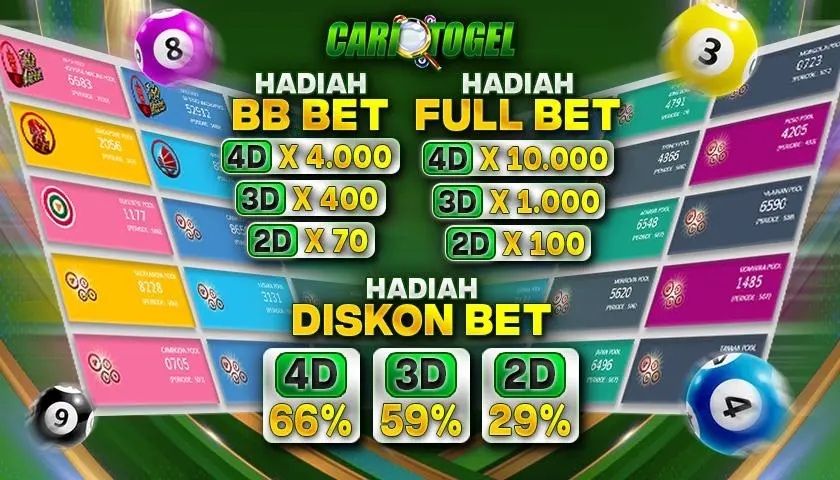 CARITOGEL ^ Bandar Toto Togel & Link Togel Online Terpercaya Pasti Bayar